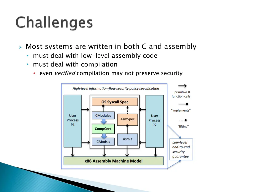 most systems are written in both c and assembly