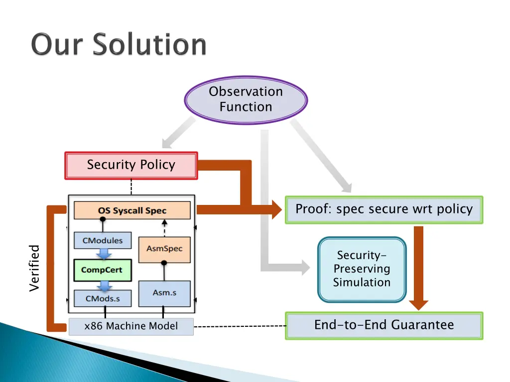 observation function