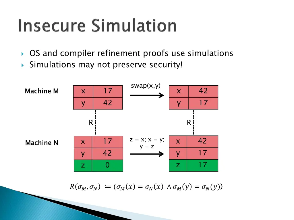 os and compiler refinement proofs use simulations