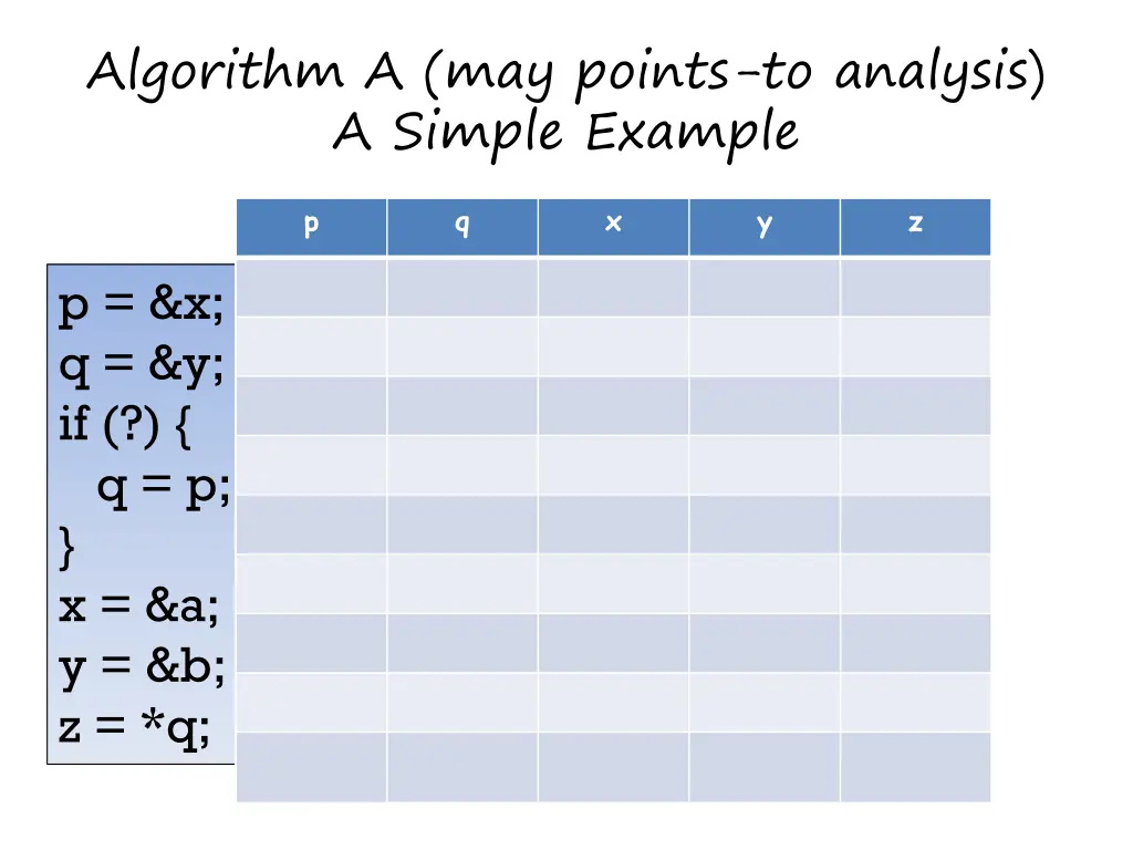 algorithm a may points to analysis a simple 1