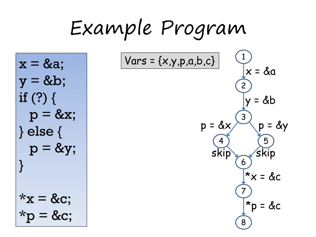 example program