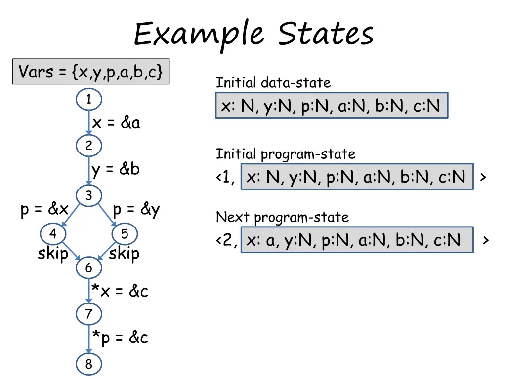 example states vars x y p a b c
