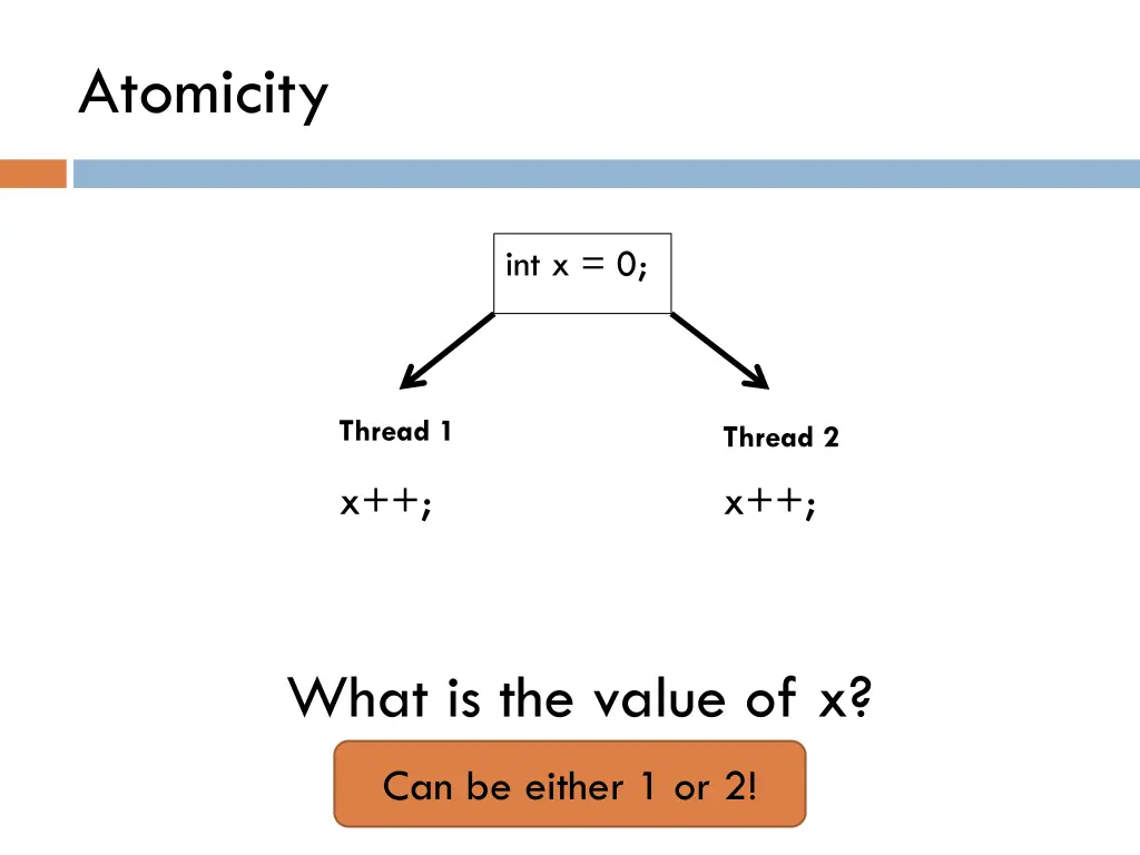 atomicity
