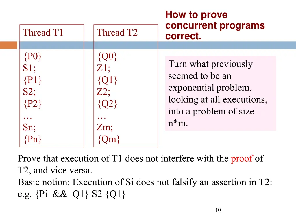 how to prove concurrent programs correct 2