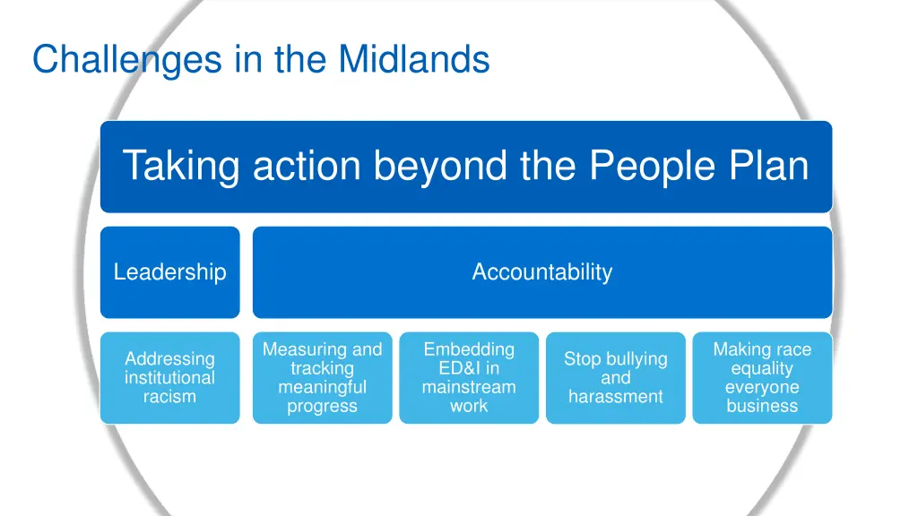 challenges in the midlands