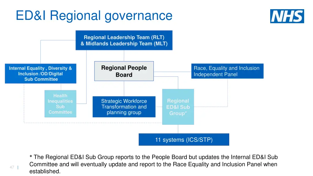 ed i regional governance