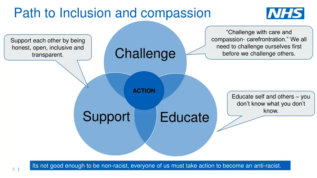 path to inclusion and compassion