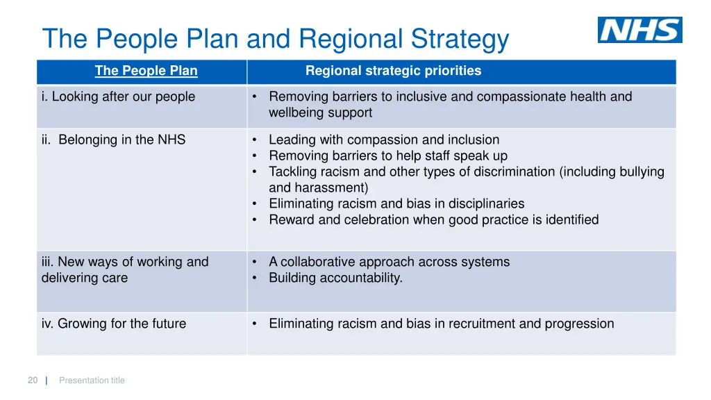 the people plan and regional strategy