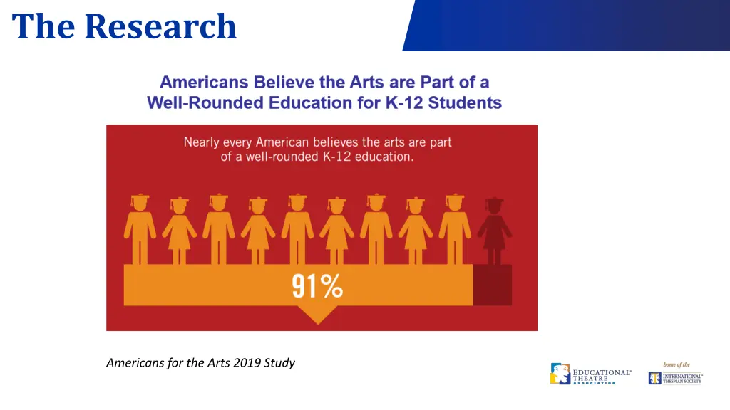 the research 3