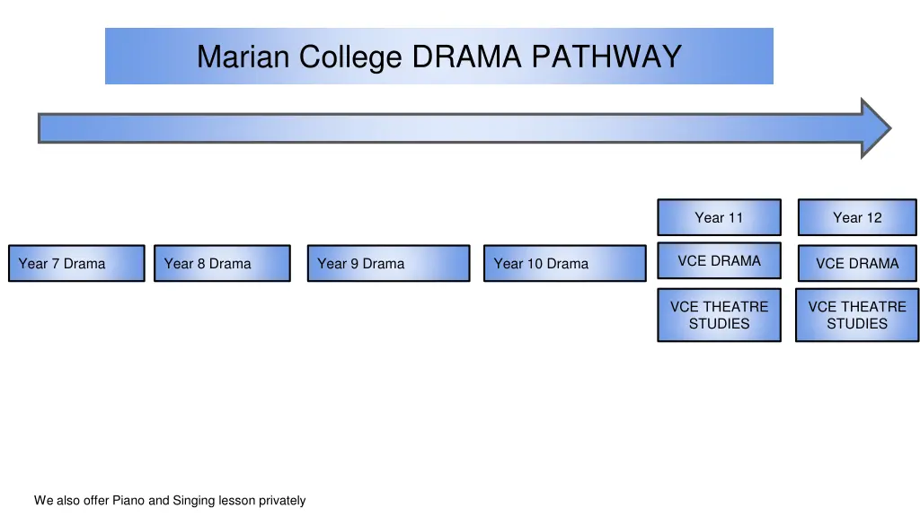marian college drama pathway