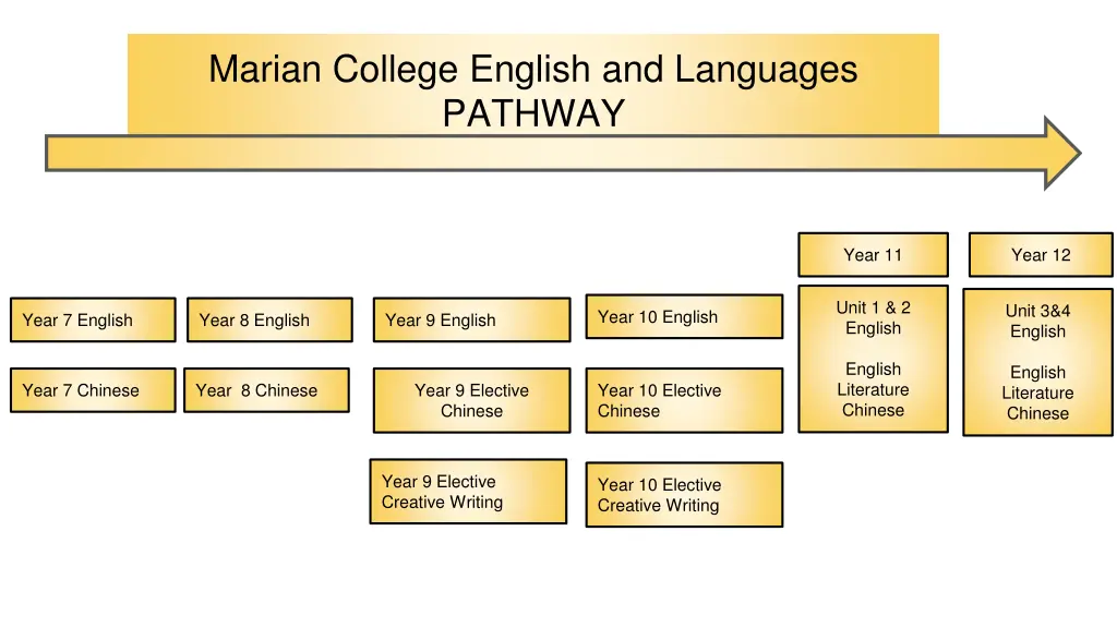 marian college english and languages pathway
