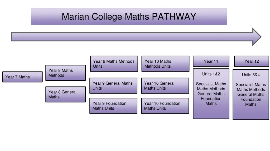 marian college maths pathway