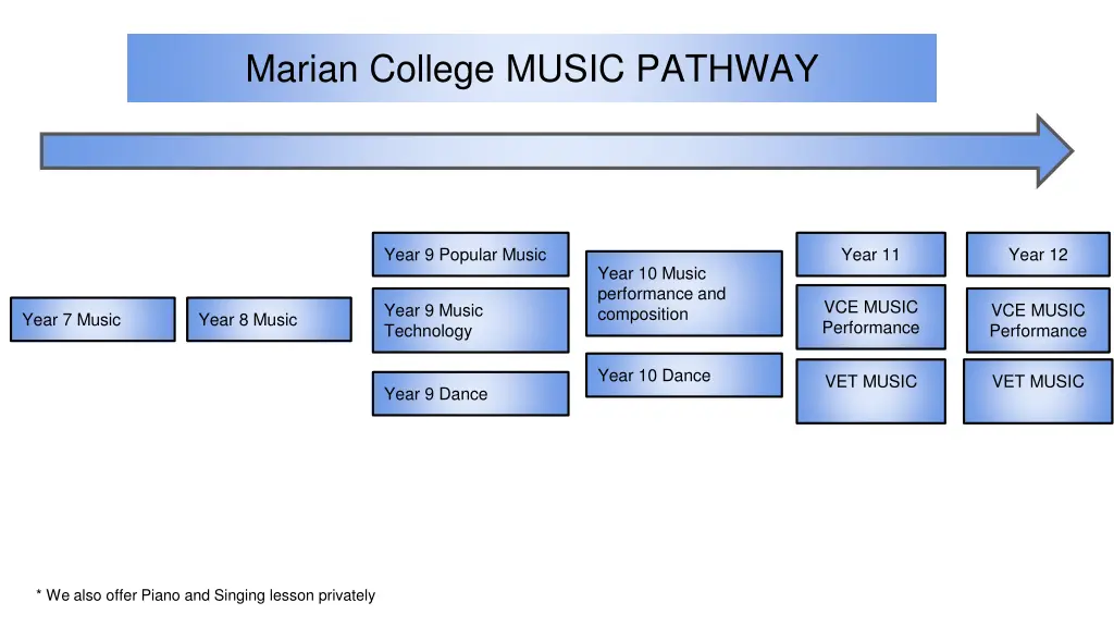 marian college music pathway