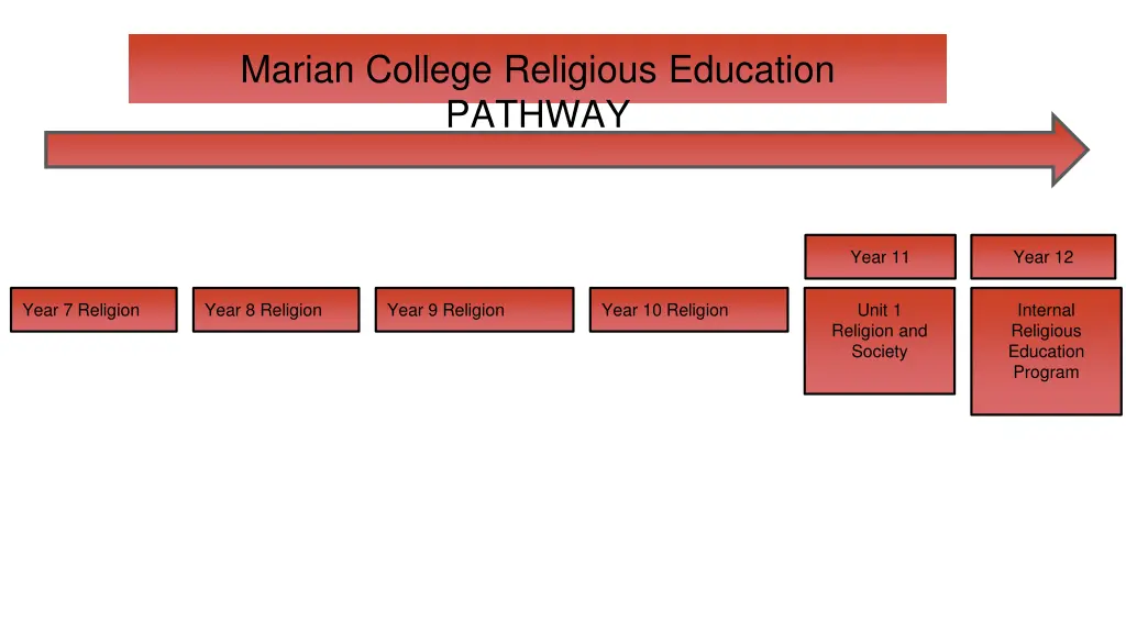 marian college religious education pathway