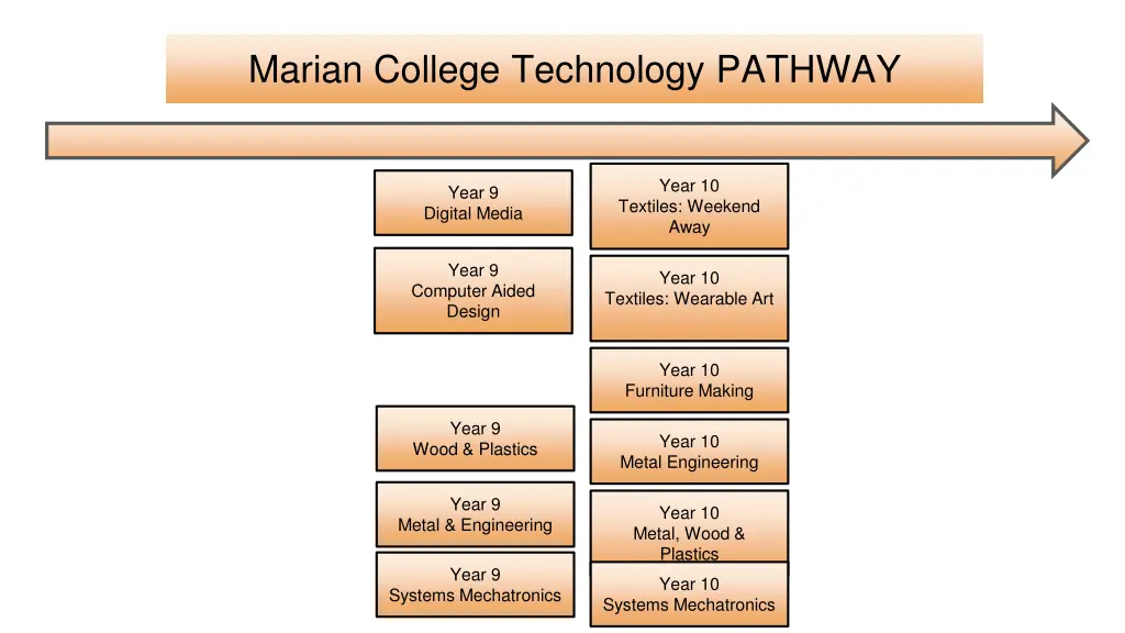 marian college technology pathway 1