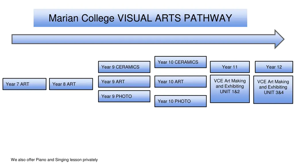 marian college visual arts pathway