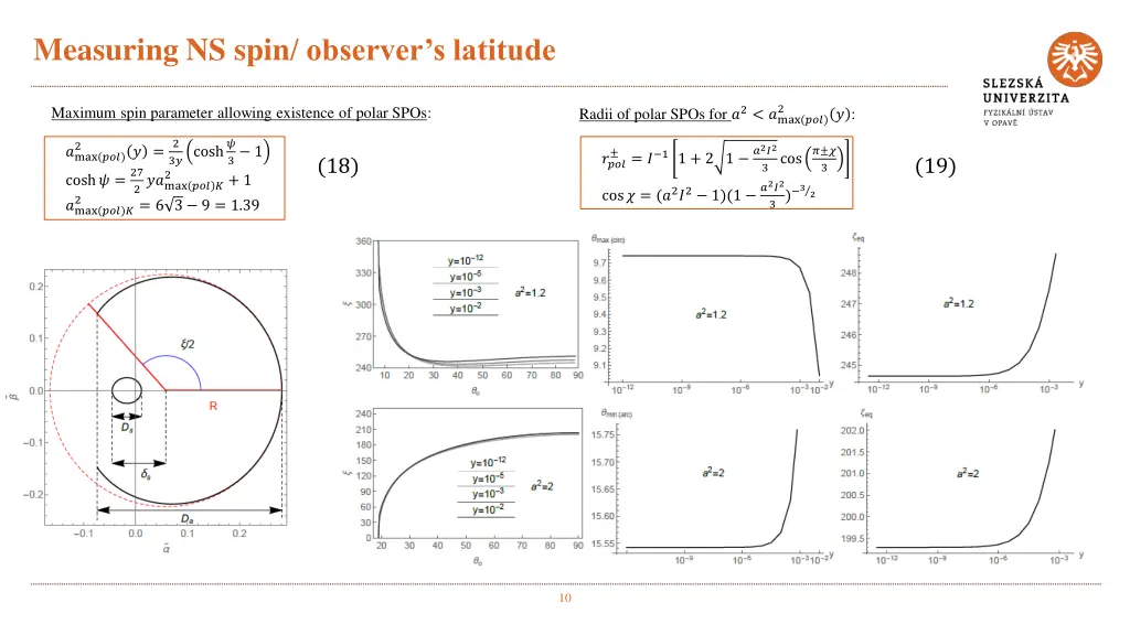 measuring ns spin observer s latitude