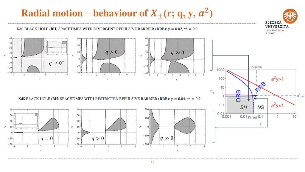 radial motion behaviour of r q y