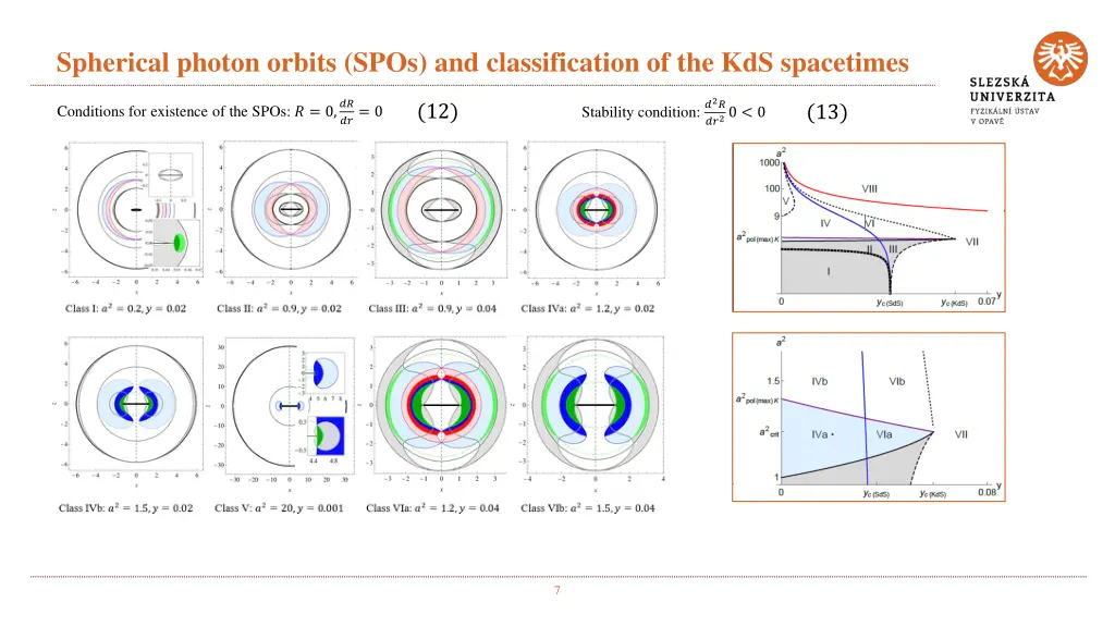 spherical photon orbits spos and classification