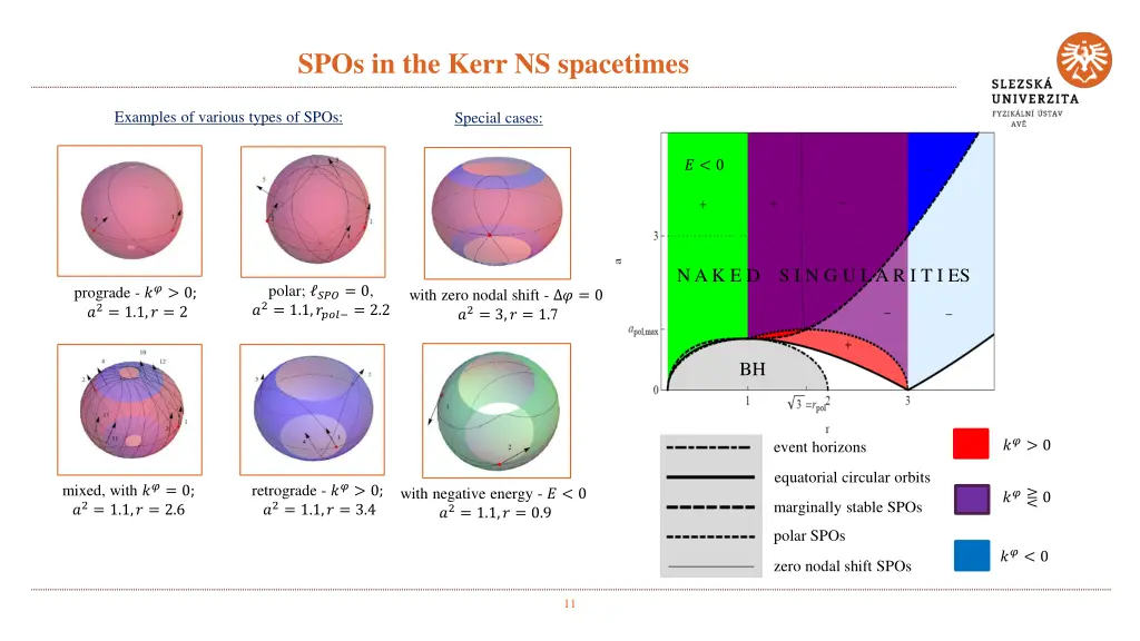 spos in the kerr ns spacetimes