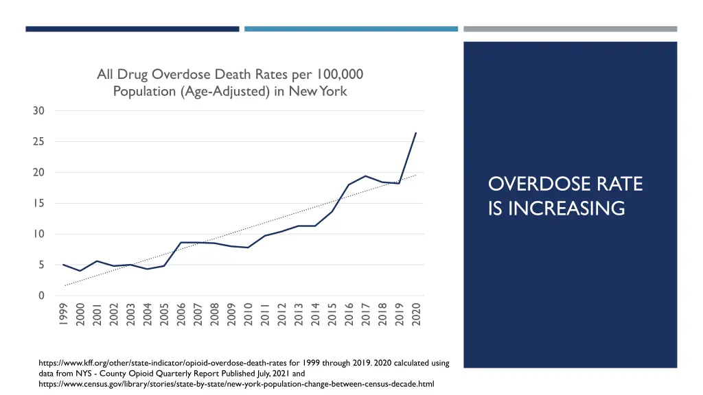all drug overdose death rates