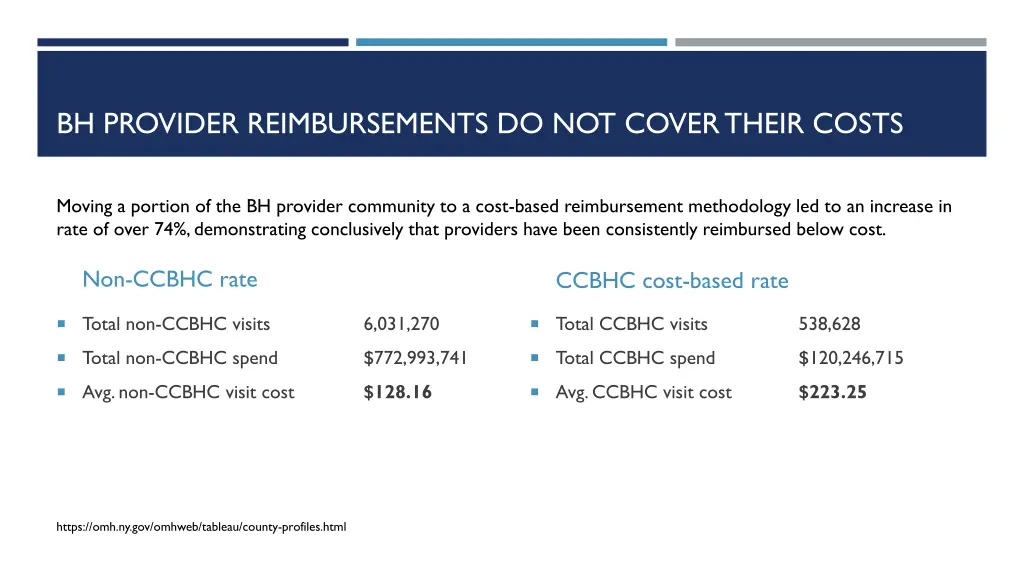 bh provider reimbursements do not cover their
