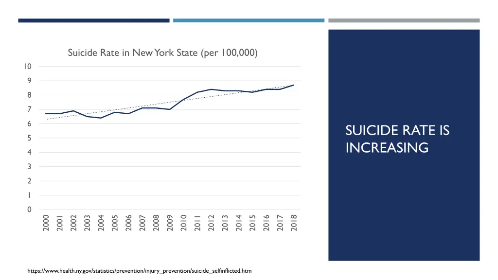 suicide rate in new york state per 100 000