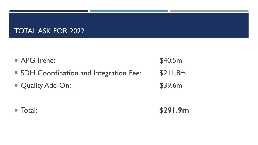 total ask for 2022