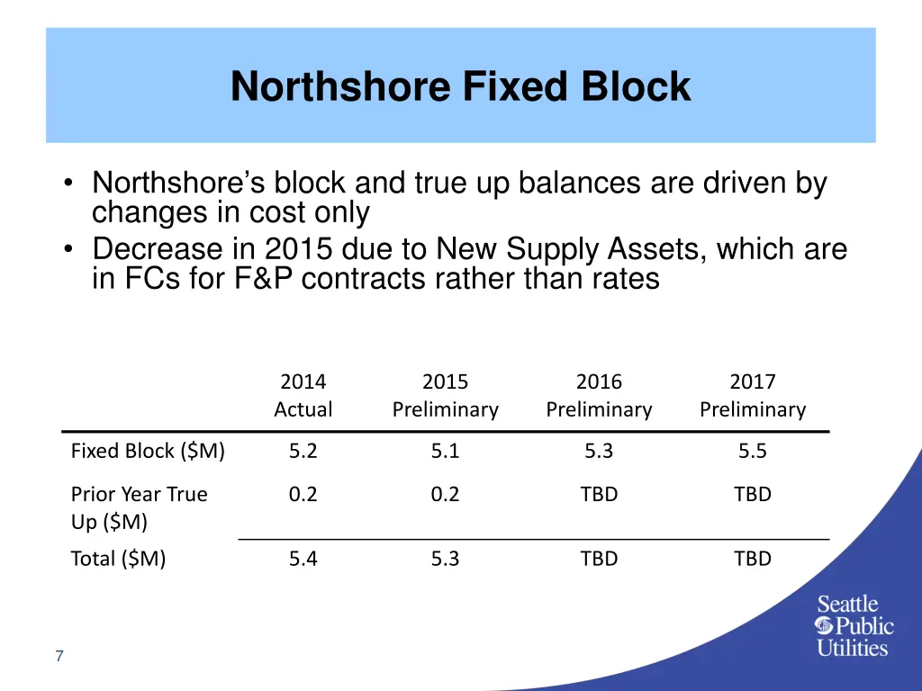 northshore fixed block