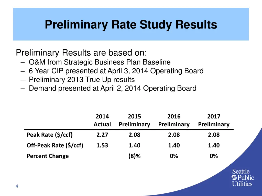 preliminary rate study results