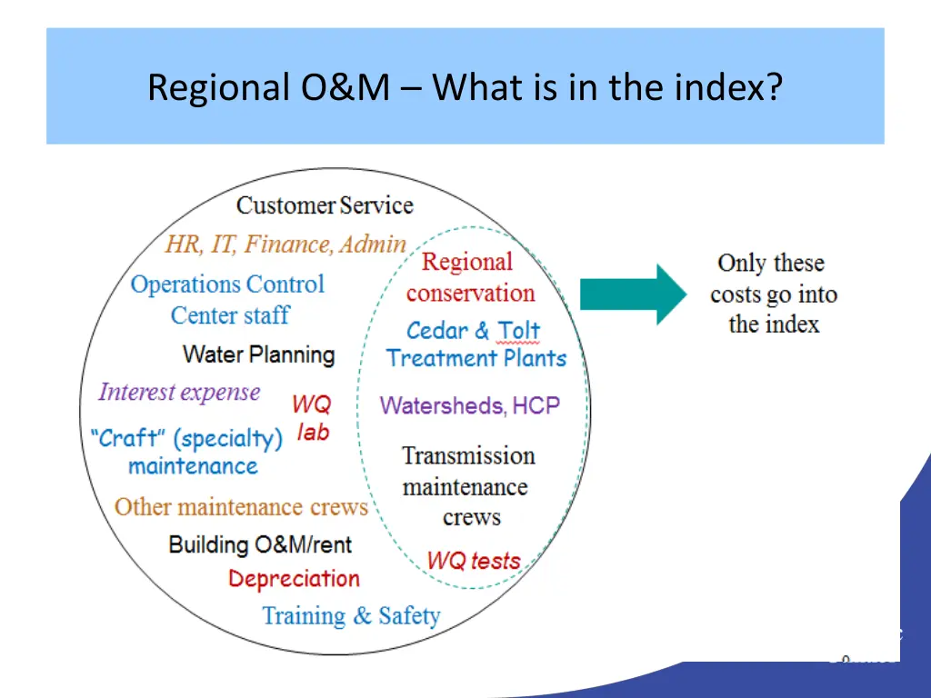 regional o m what is in the index