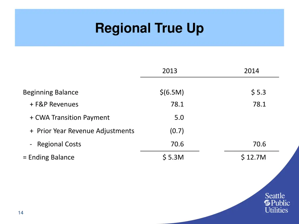 regional true up 1