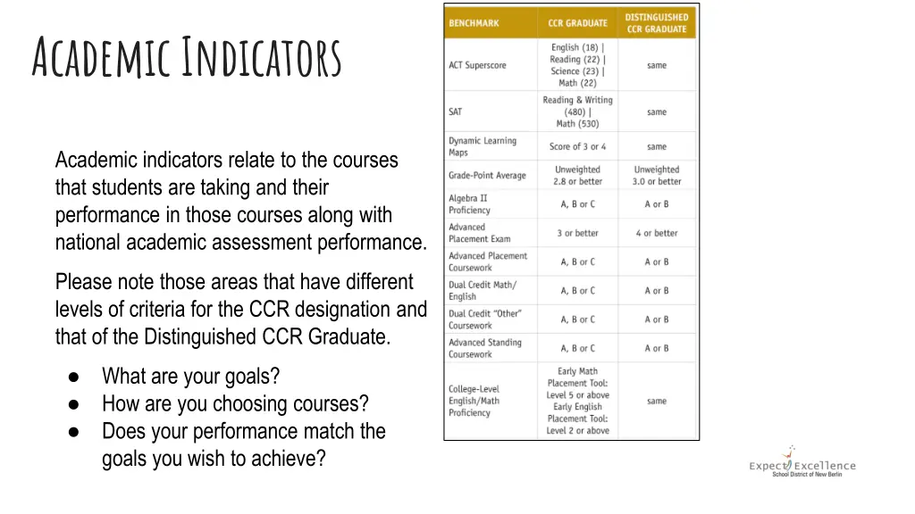 academic indicators