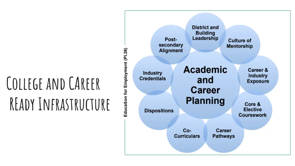 college and career ready infrastructure