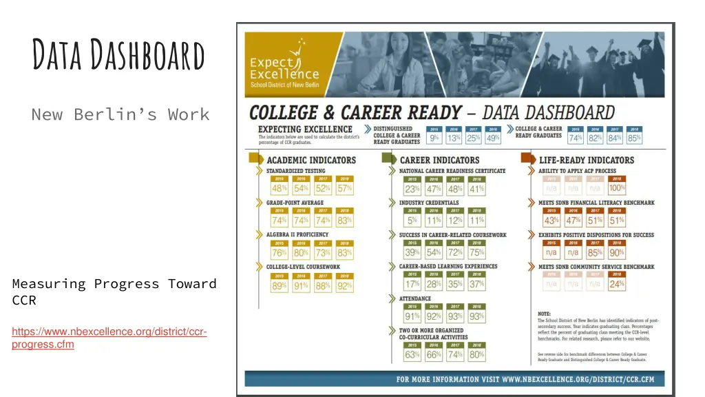 data dashboard