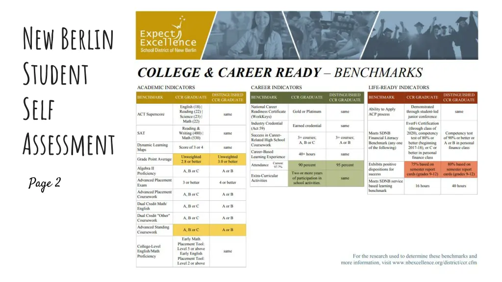 new berlin student self assessment 1