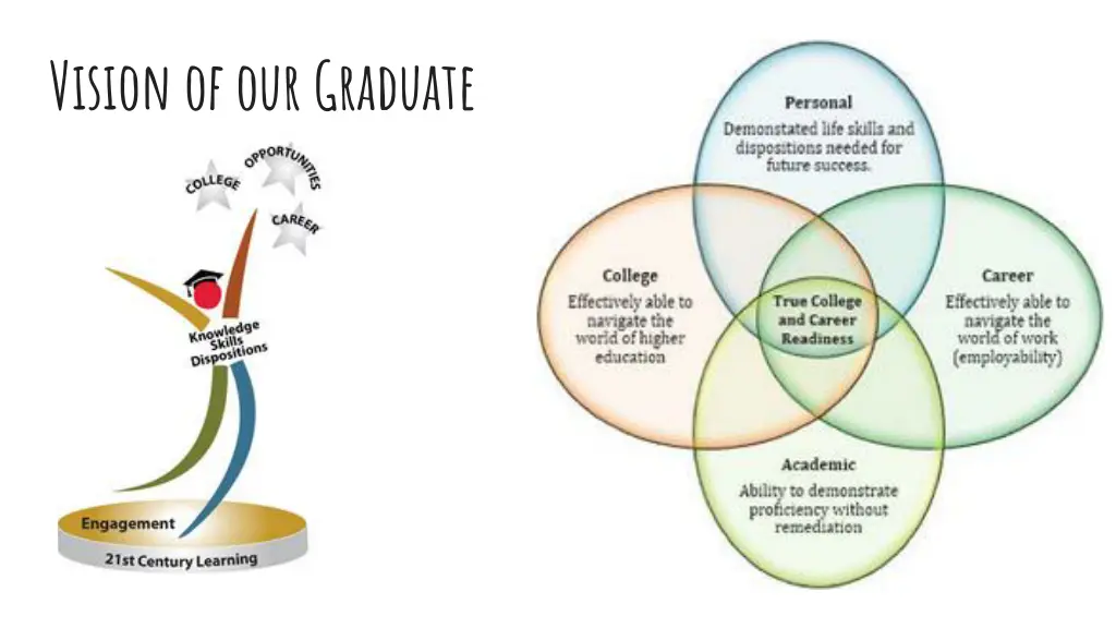 vision of our graduate