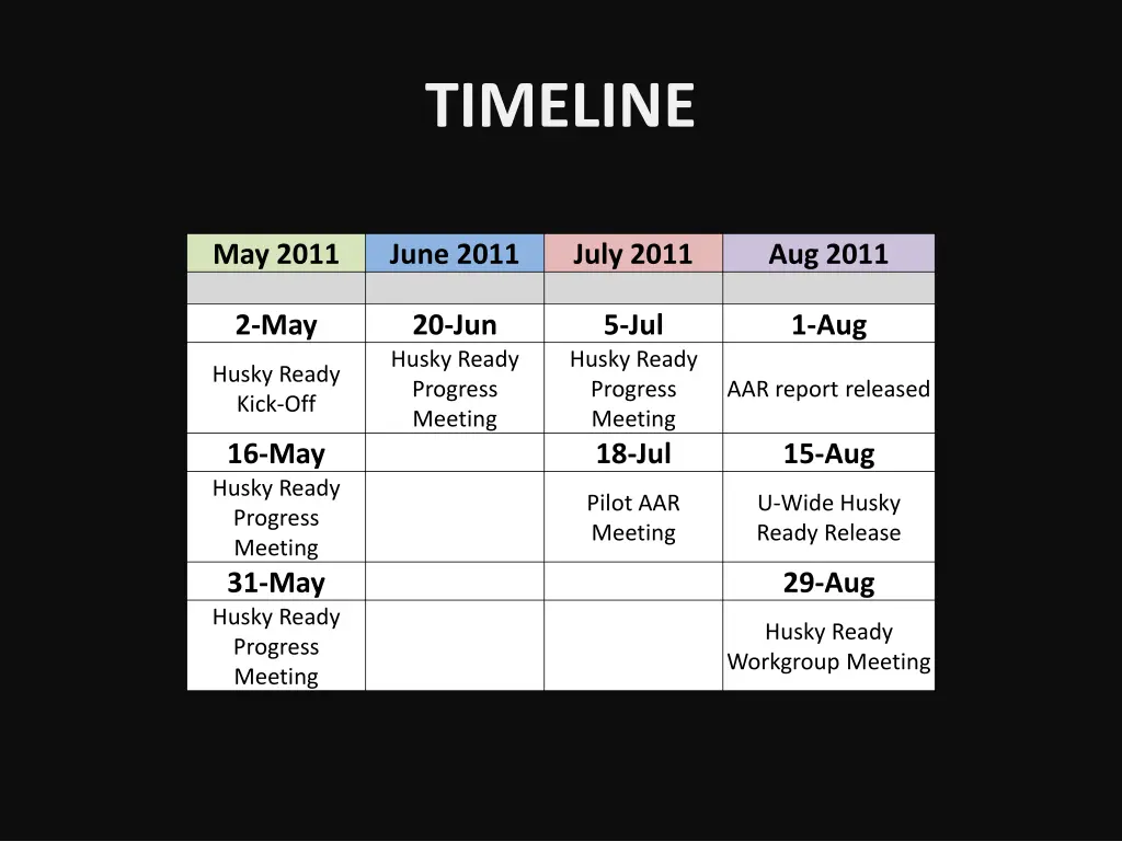 timeline