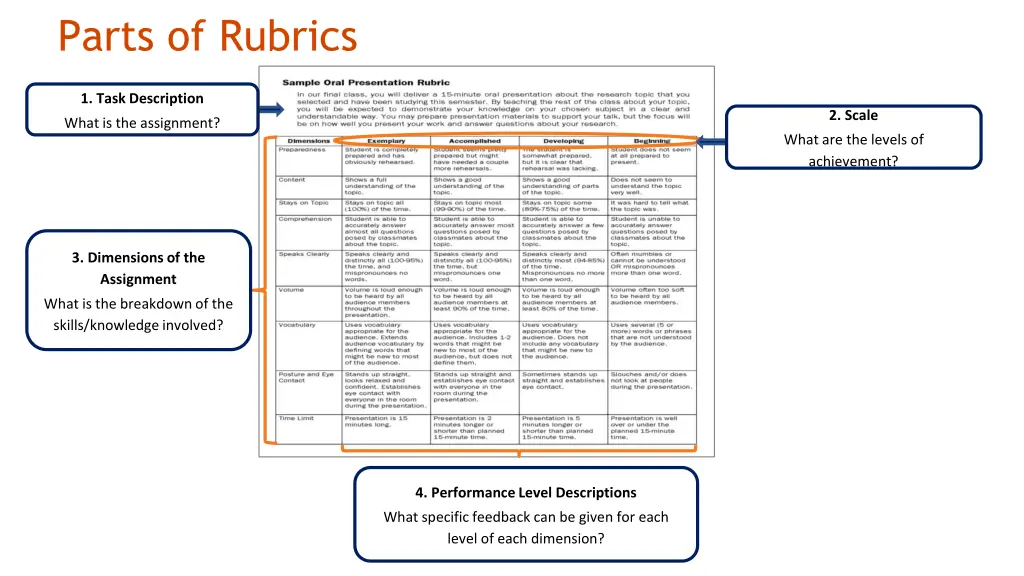 parts of rubrics