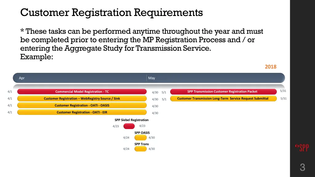 customer registration requirements