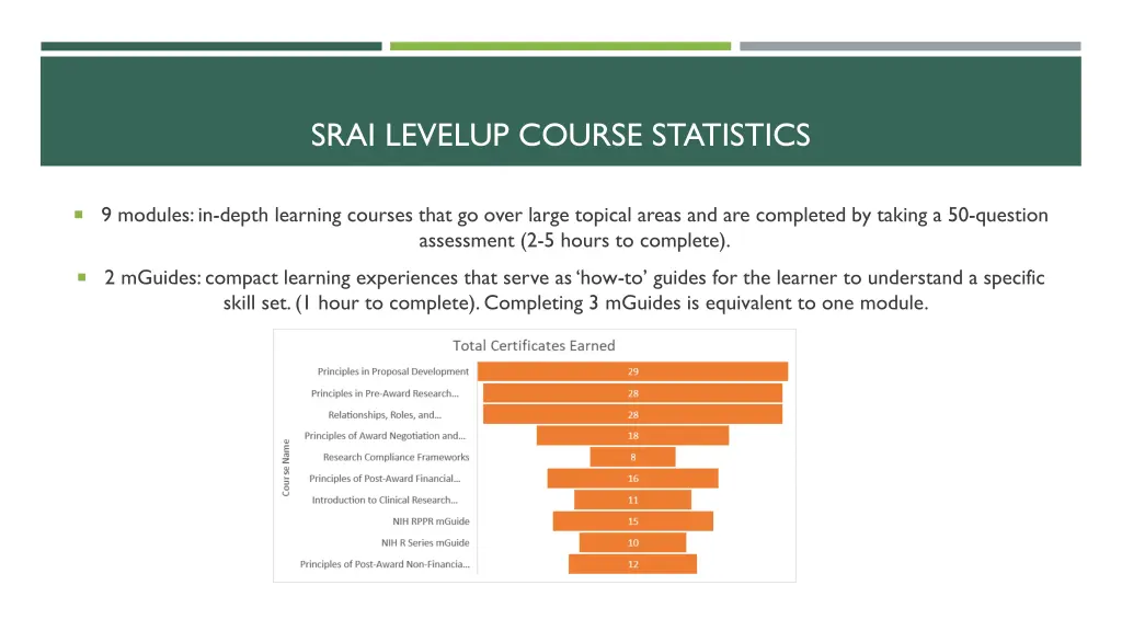 srai levelup course statistics