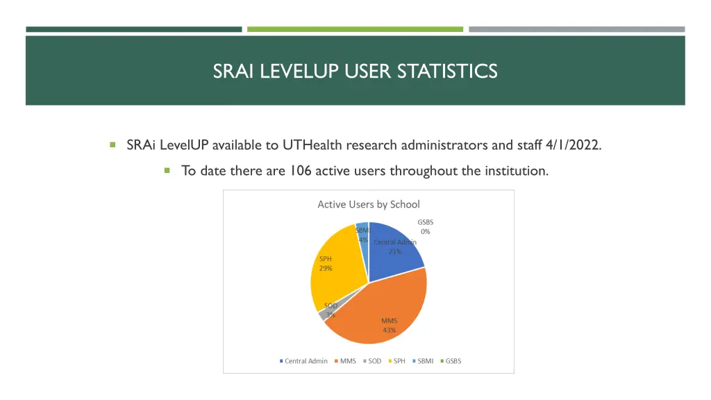 srai levelup user statistics