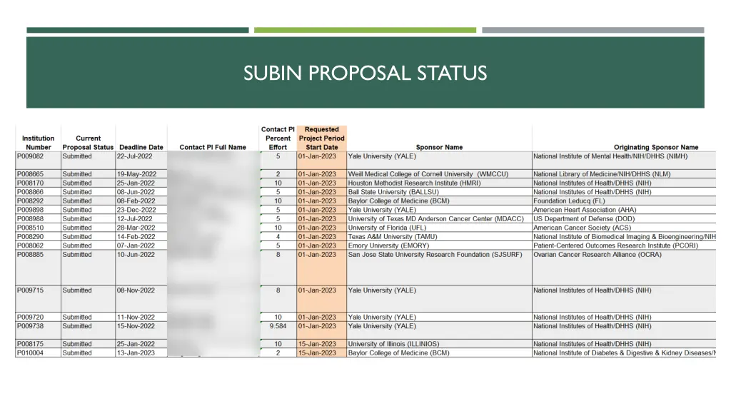 subin proposal status 2