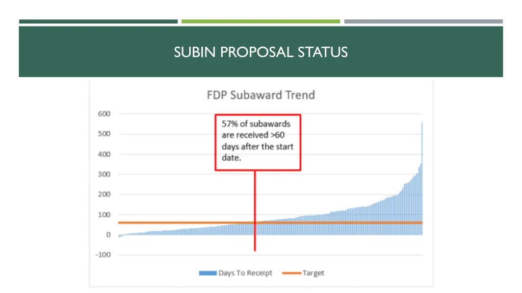 subin proposal status