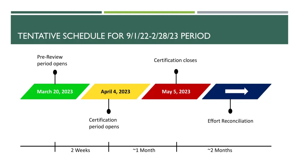 tentative schedule for 9 1 22 2 28 23 period