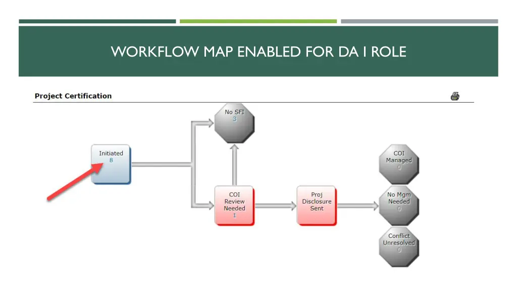 workflow map enabled for da i role