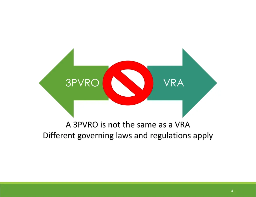 3pvro