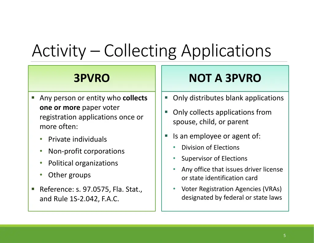 activity collecting applications