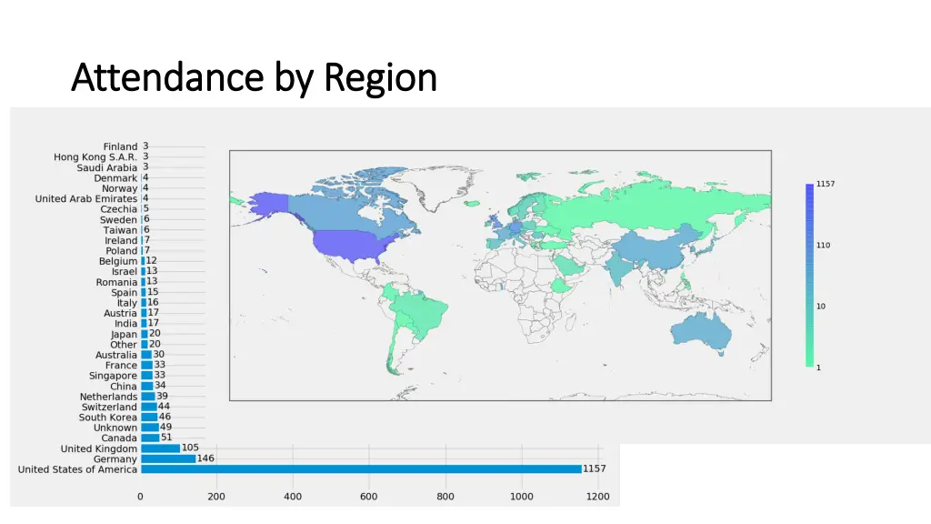 attendance by region attendance by region