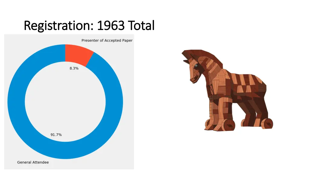 registration 1963 total registration 1963 total
